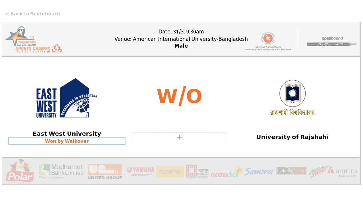 Read more about the article East West University (EWU) VS University of Rajshahi