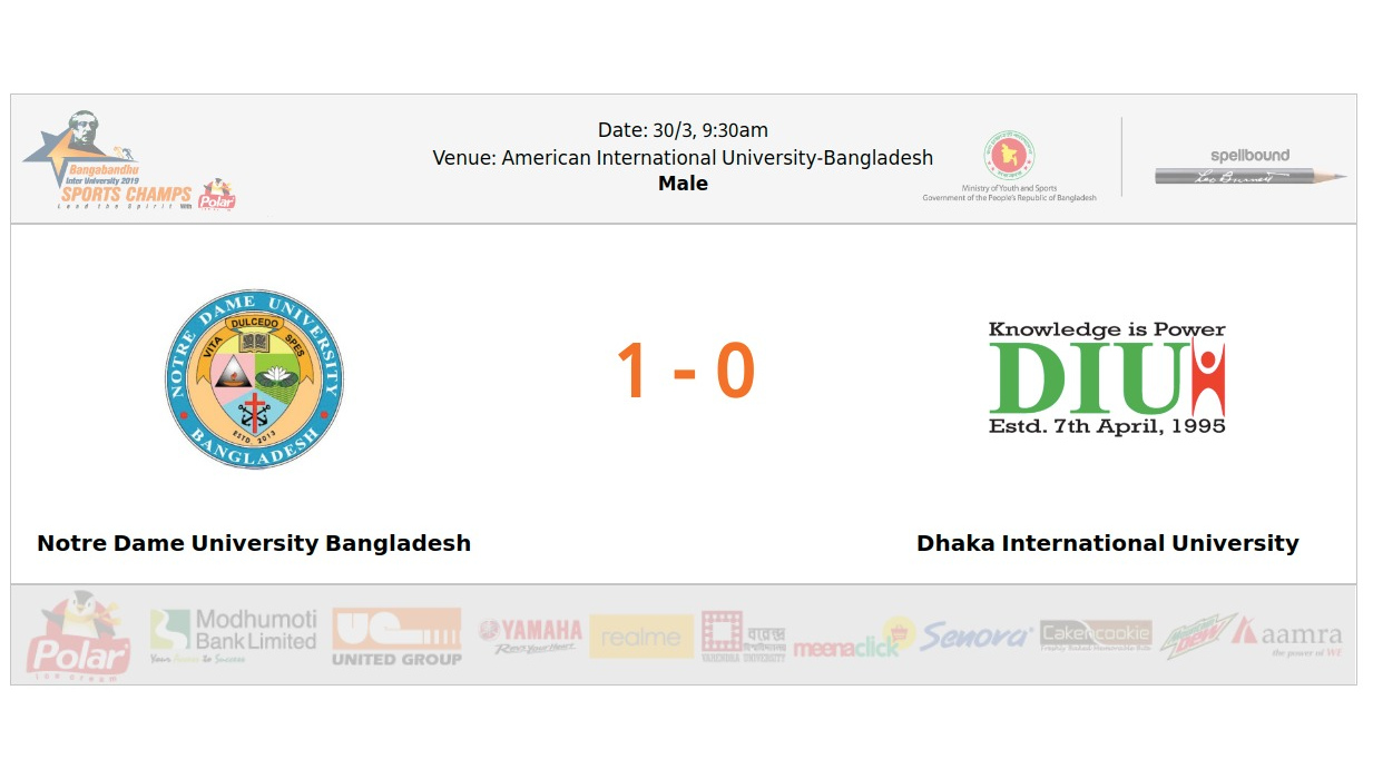 Read more about the article Notredame University VS Dhaka International University