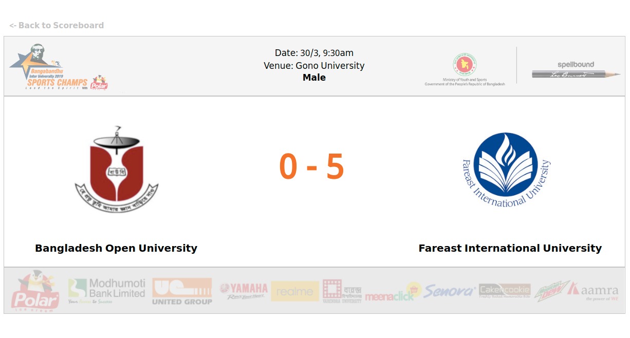 Read more about the article Open University VS Fareast International University (FIU)