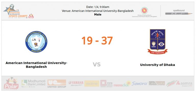 Read more about the article American International University-Bangladesh VS University of Dhaka