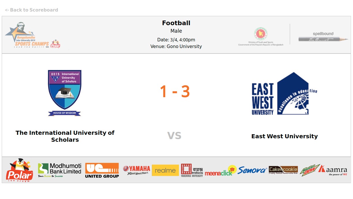 Read more about the article The International university of Scholars VS East West University