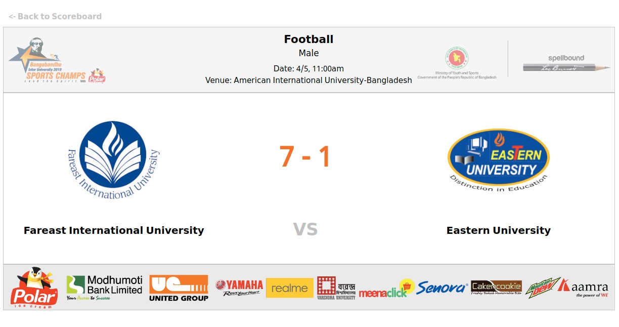 Read more about the article Fareast International University VS Eastern University