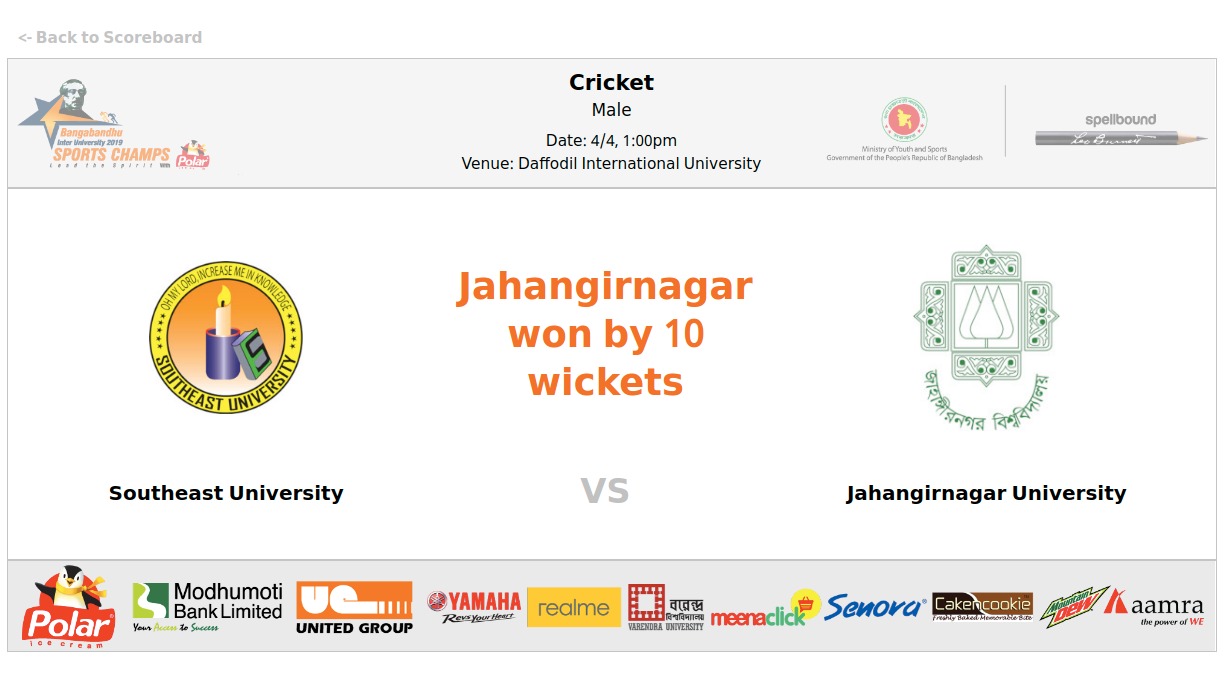 Read more about the article Southeast University VS Jahangirnagar University