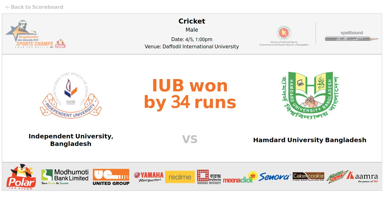 Read more about the article Independent University, Bangladesh VS Hamdard University Bangladesh